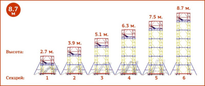 Вышка-тура ВС-250/0,7 + 4 секция (6,3м)